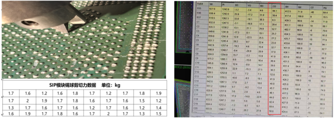 浅析SiP产品植球工艺 电子元器件制造中的精密互联技术